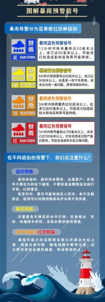 东莞七日天气(出门要带雨具吗)