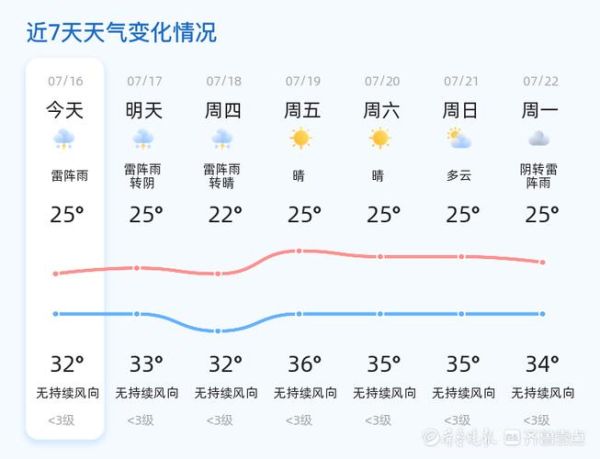 东阳市一周天气预报(适合户外活动吗)