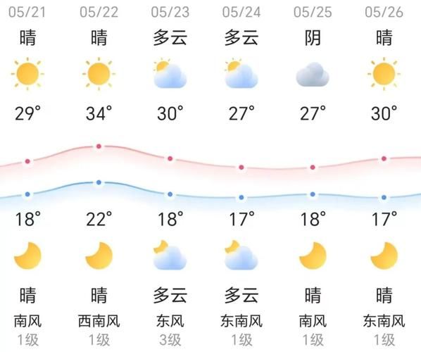 中国天气网重庆市石柱县(会不会有高温)