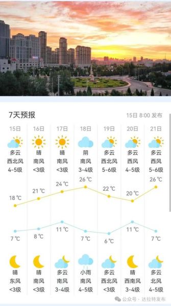 丰城一周天气预报(  会刮大风吗)