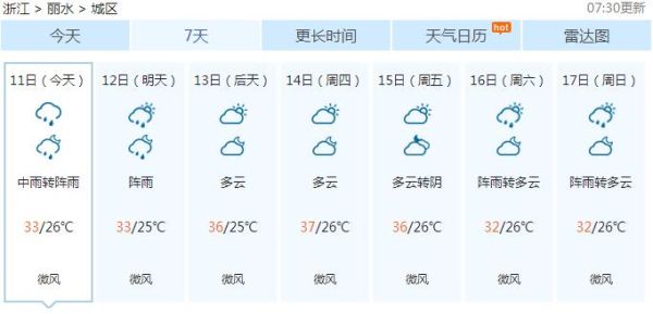 丽水七日天气(什么时候可以穿短裤)