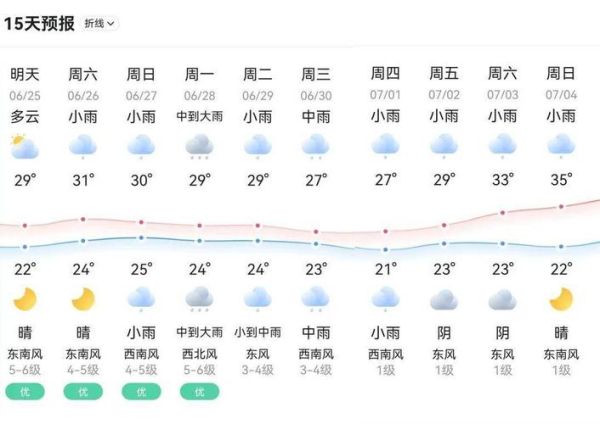 丽水七日天气(什么时候可以穿短裤)