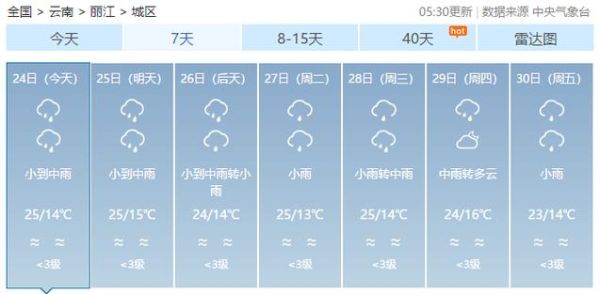 丽江一周天气预报(  是晴天还是雨天)