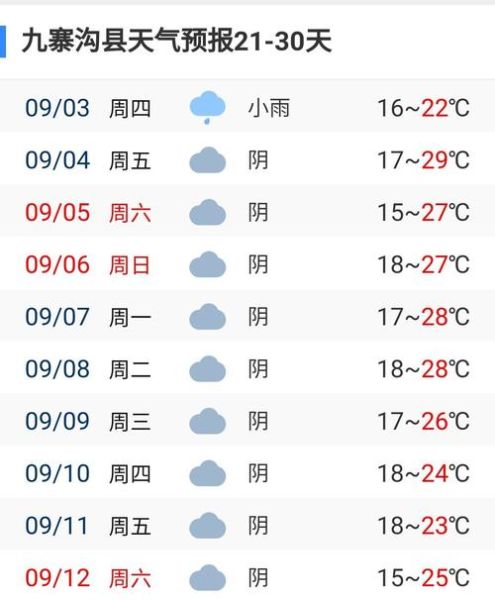 九寨沟一周天气预报(出门要带伞吗)