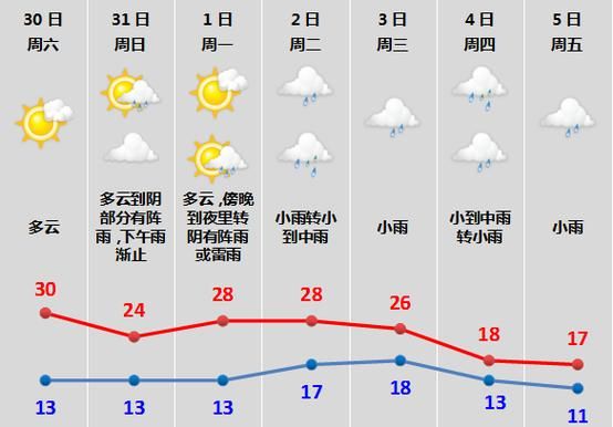 井冈山一周天气预报(最高温度能超过35度吗)