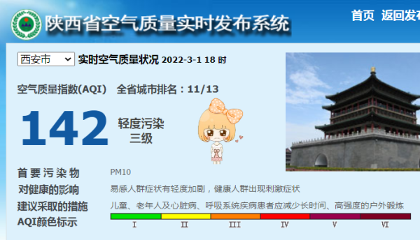 今天西安空气污染情况(能放心呼吸吗)