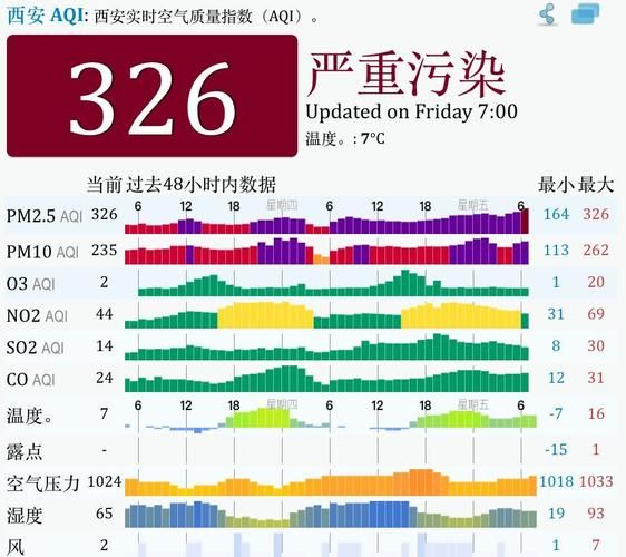 今天西安空气污染情况(能放心呼吸吗)