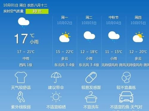 今天许昌长葛什么天气(出门要带伞吗)