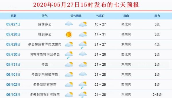 保定电视台天气预报几点(  今天什么时候能看到天气预报)