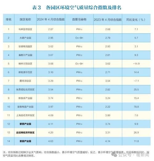 内蒙古 鄂尔多斯空气质量(未来几天会好转吗)