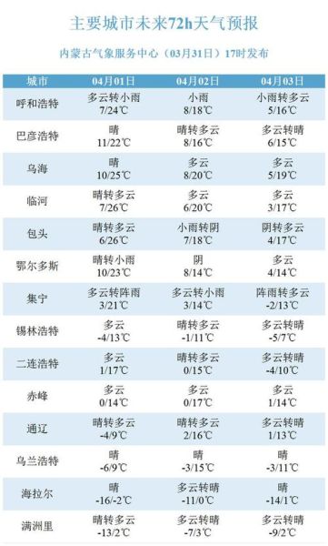 内蒙古 鄂尔多斯空气质量(未来几天会好转吗)