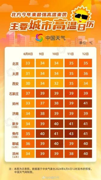 切换七日天气(这七天到底是冷还是热)