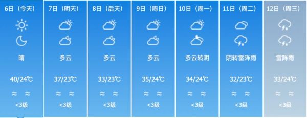 北京天气预报一周天气(气温会降到多少度)