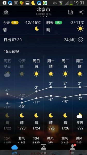 北京未来一周天气(周末去哪里玩)