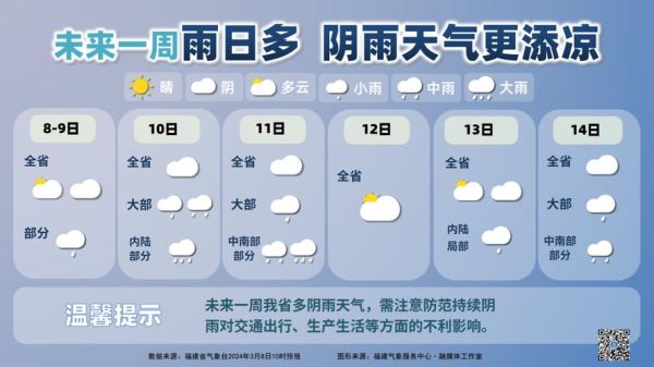 十一月一日至七日天气(这周雨水会不会多一些呢)