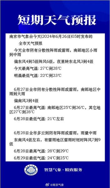 南京一周天气预报(出门要不要带伞)