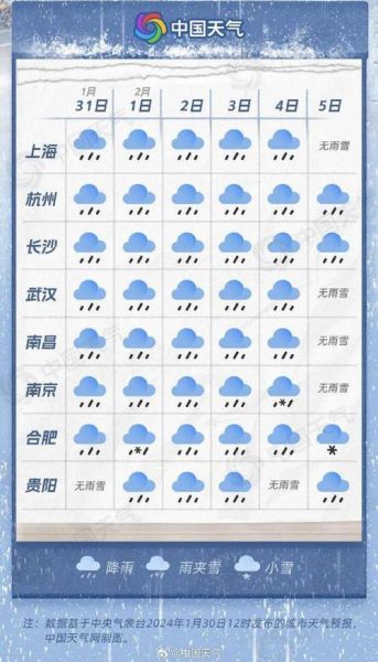 南京未来一周天气( 会有高温天气吗)