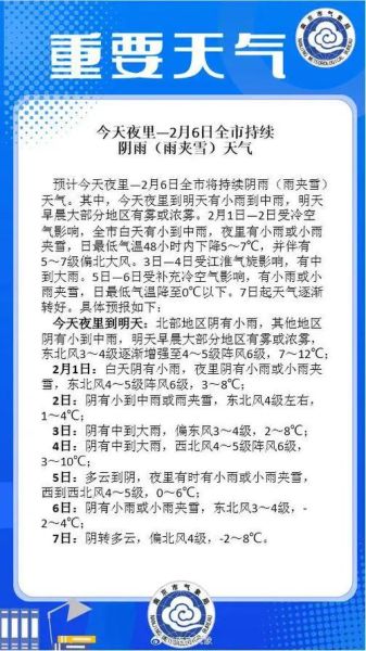 南京未来一周天气预报(需要注意什么)