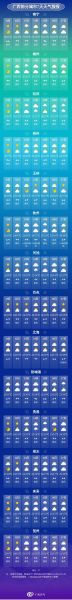 南宁一周天气预报(是晴空万里还是阴雨连绵)