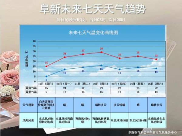 南宫下周天气预报(适合外出游玩吗)