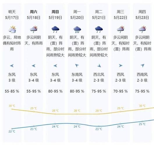 南宫下周天气预报(适合外出游玩吗)