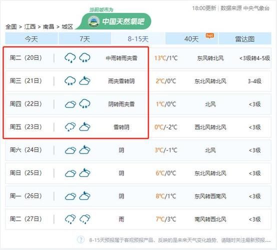 南昌一周天气(出门会不会被吹得很冷)