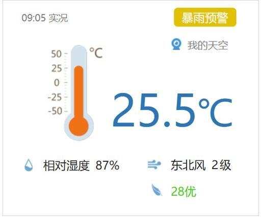 南昌一周天气预报(最低气温多少)