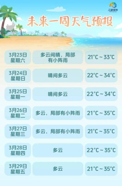 南通一周天气(什么时候会降温)