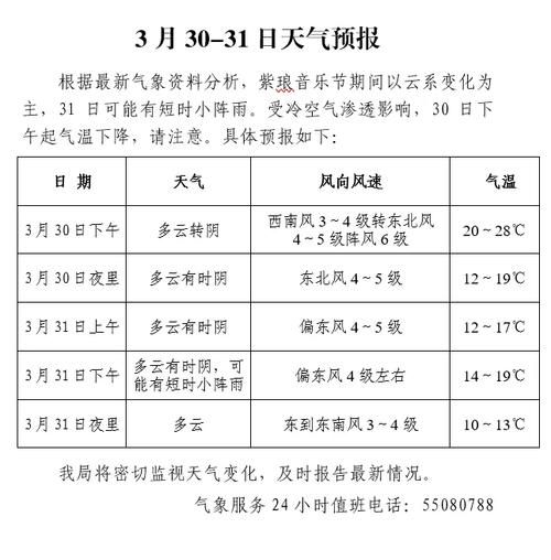 南通天气最新通知(最近气温变化大吗)