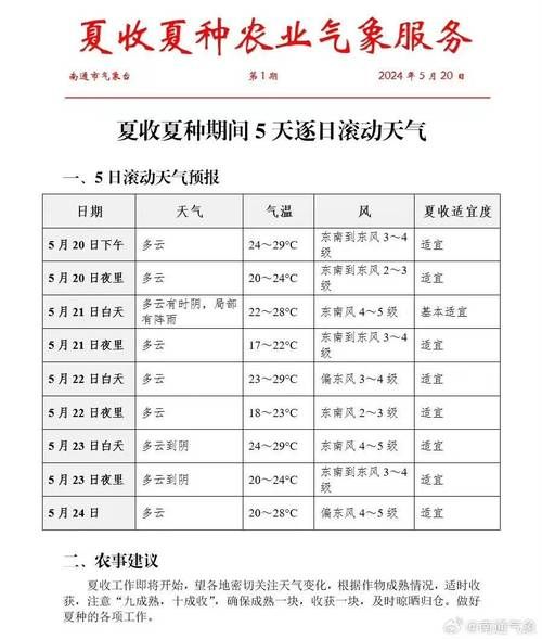 南通天气最新通知(最近气温变化大吗)