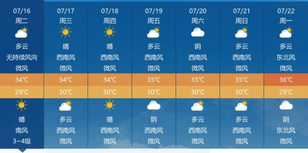 原阳7月份天气(白天热晚上凉快吗)