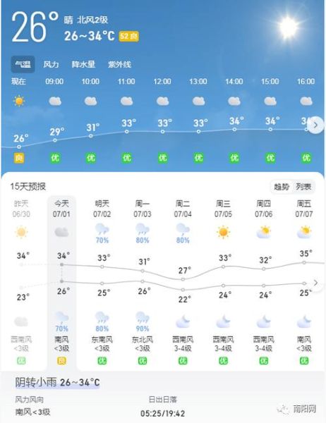 原阳今日天气预报(要准备雨具吗)