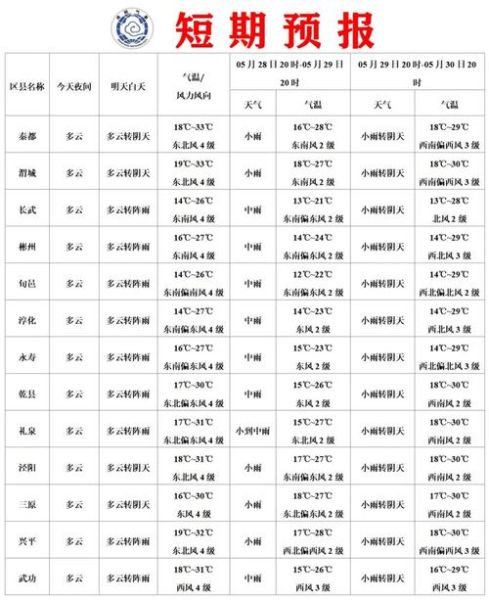 原阳天气预报30天天气(30天预报带你一探究竟)