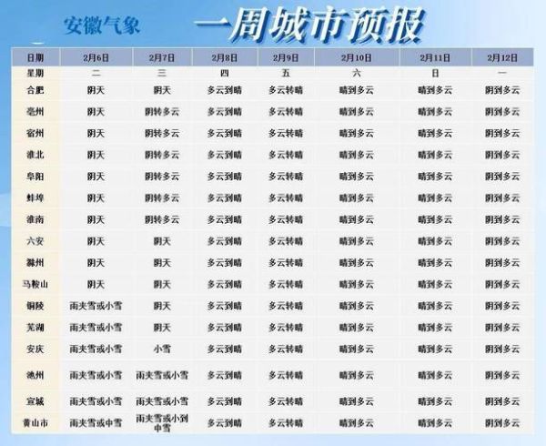 合肥市15天天气预报查询(  什么时候温度最高)