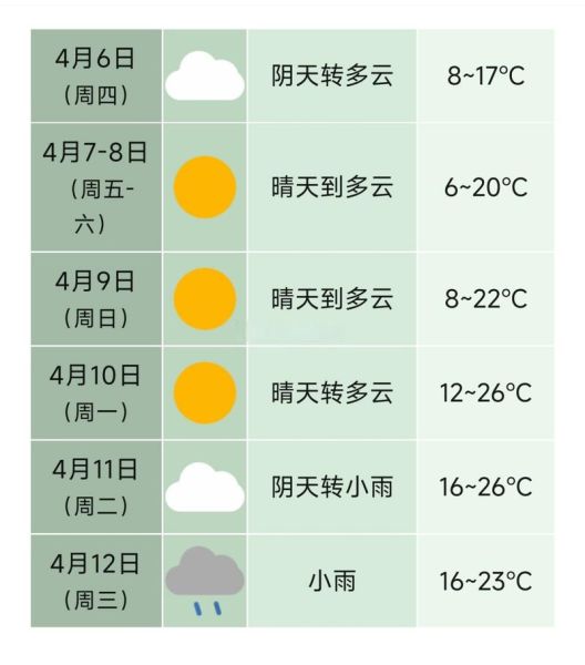 合肥未来一周天气预报(是晴空万里还是阴雨连绵)