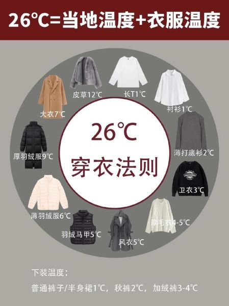 吉首温度(穿什么衣服合适)
