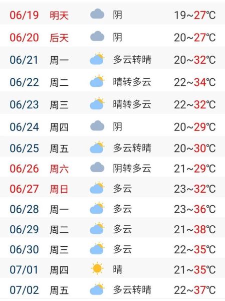 咸阳一周天气预报(出门记得带伞吗)