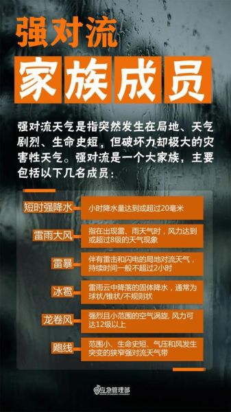 咸阳一周天气预报(出门记得带伞吗)