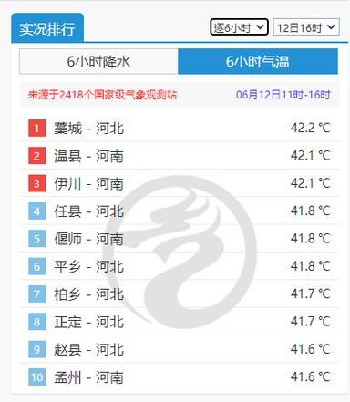 唐山一周天气预报(最高气温多少度)