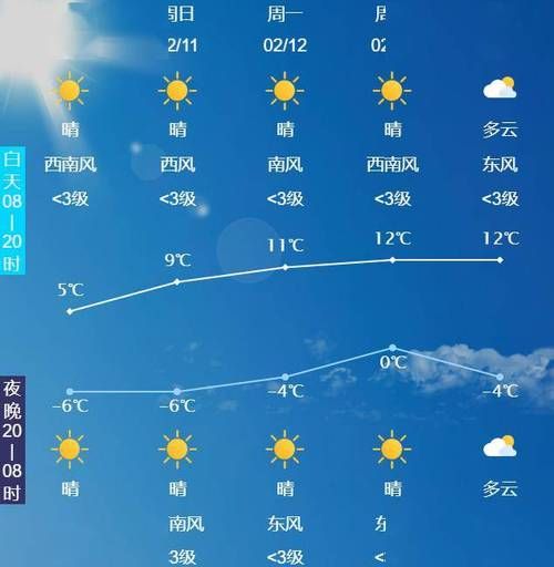 唐山一周天气预报(最高气温多少度)