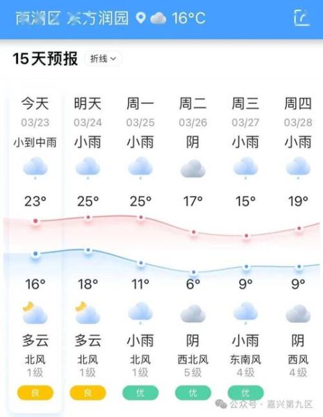 嘉兴一周天气预报(要注意安全吗)