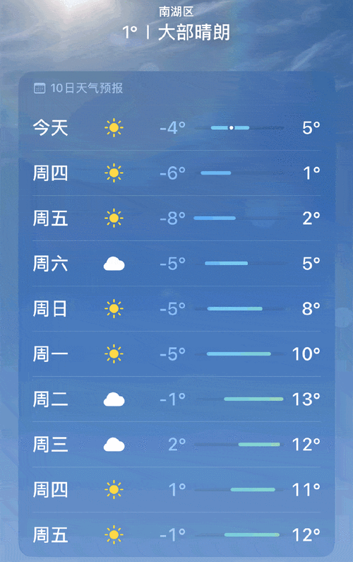 嘉兴一周天气预报(要注意安全吗)