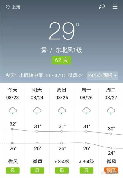 四川石柱县未来一周天气(会一直下雨吗)