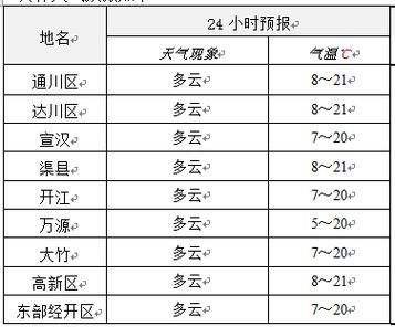 四川色达县天气预报15天(什么时候最热)