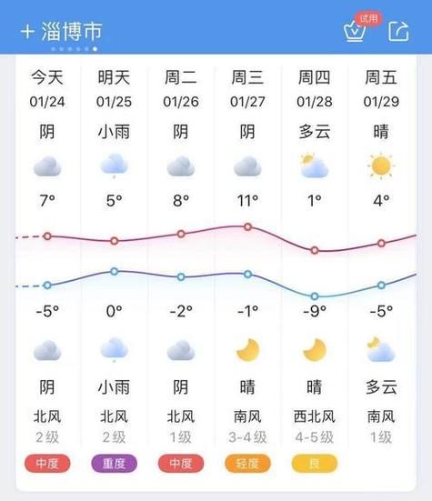 天气预报一周天气(赶紧来了解一下)