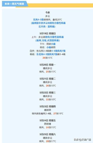天气预报七日天气(出门要带雨伞吗)