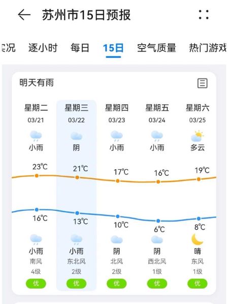 天气预报分时段苏州(什么时候会放晴)