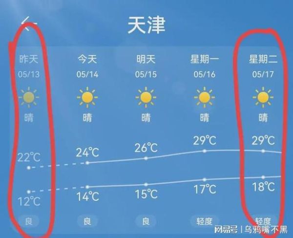 天津60天天气预报(最低温会降到多少度)