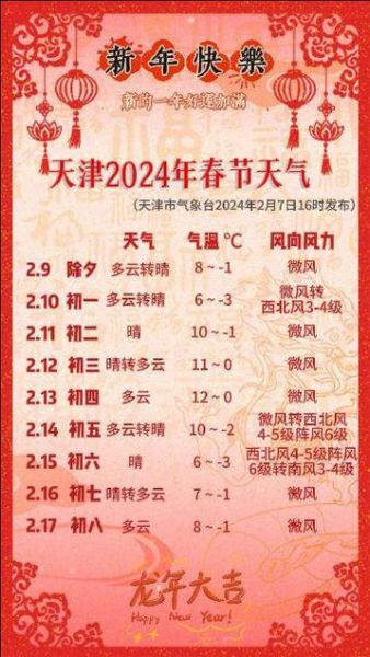 天津一周天气预报(适合出去玩吗)