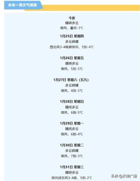 天津下周天气预报(会持续高温吗)